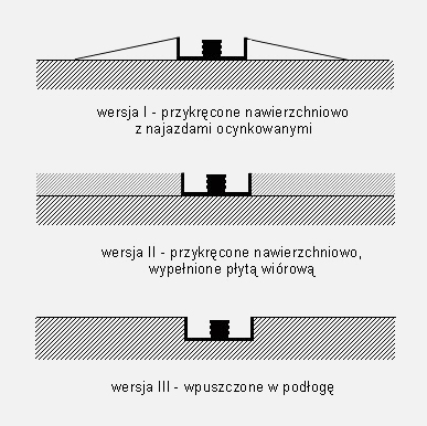 tory regałów przesuwnych